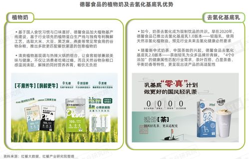 火锅配现制饮品 2024市场研究报告揭示百万流量下的长红潜质