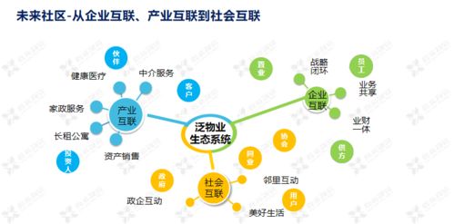 科技赋能 鑫苑服务数字化MSP模型应用与数字内容制作服务
