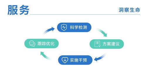 润阳多元长寿获数千万天使轮融资，打造健康信任闭环数字内容制作服务体系