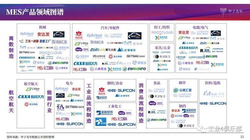 智造未来 甲子光年引领智能工厂建设与MES产品数字化变革